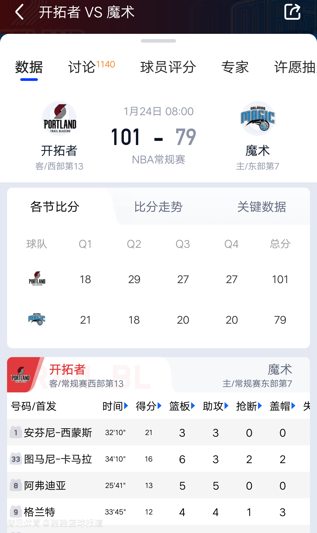 公牛横扫热火，东区赛程省级的简单介绍