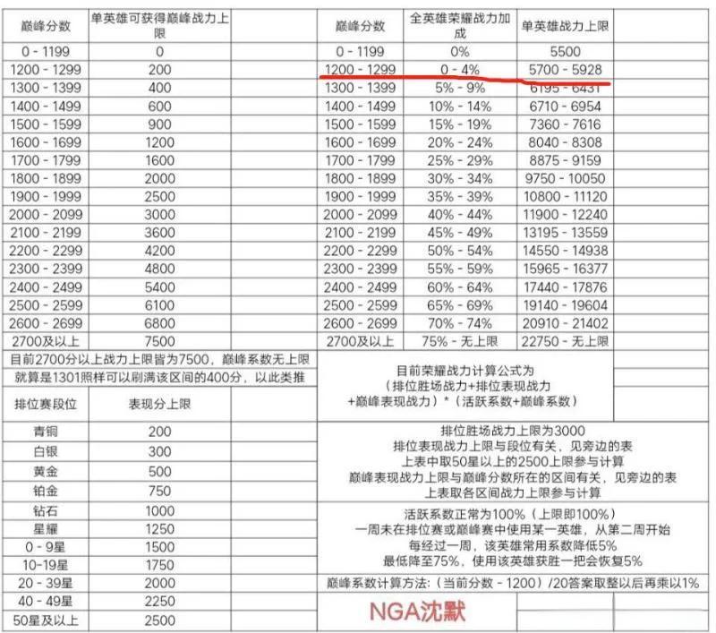 三亿体育平台-关于第戎战平对手，积分榜排名提升的信息