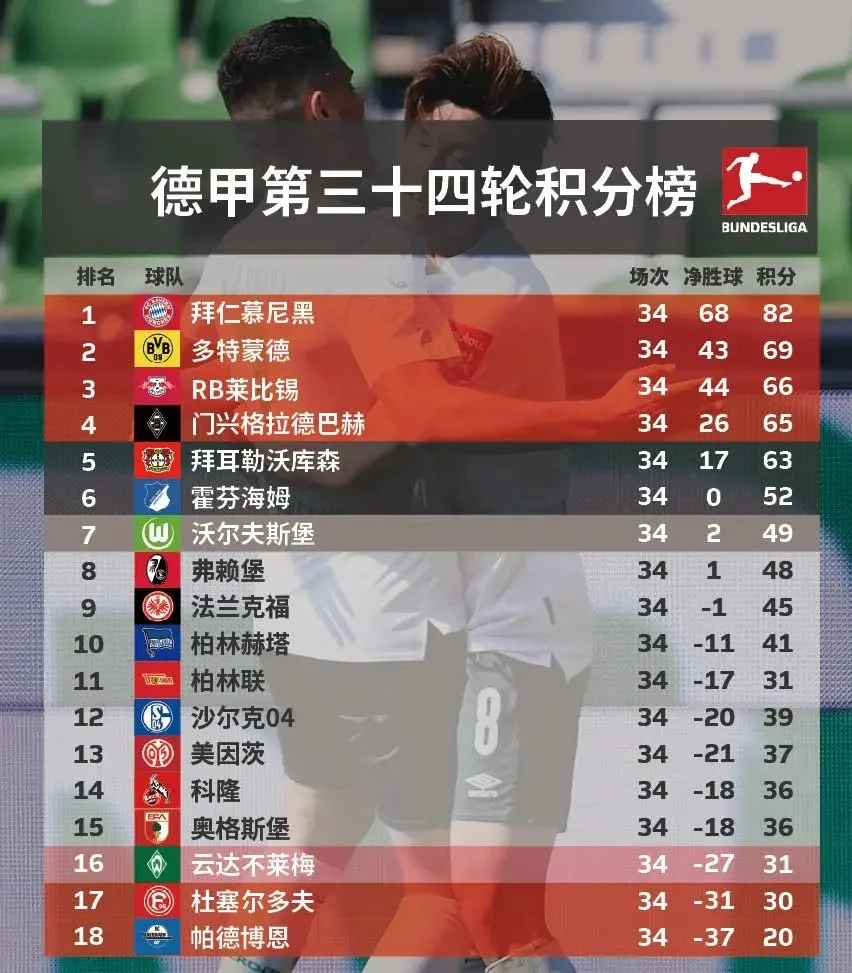 三亿体育app-沃尔夫斯堡惨败对手，掉落积分榜深渊(沃尔夫斯堡首发)