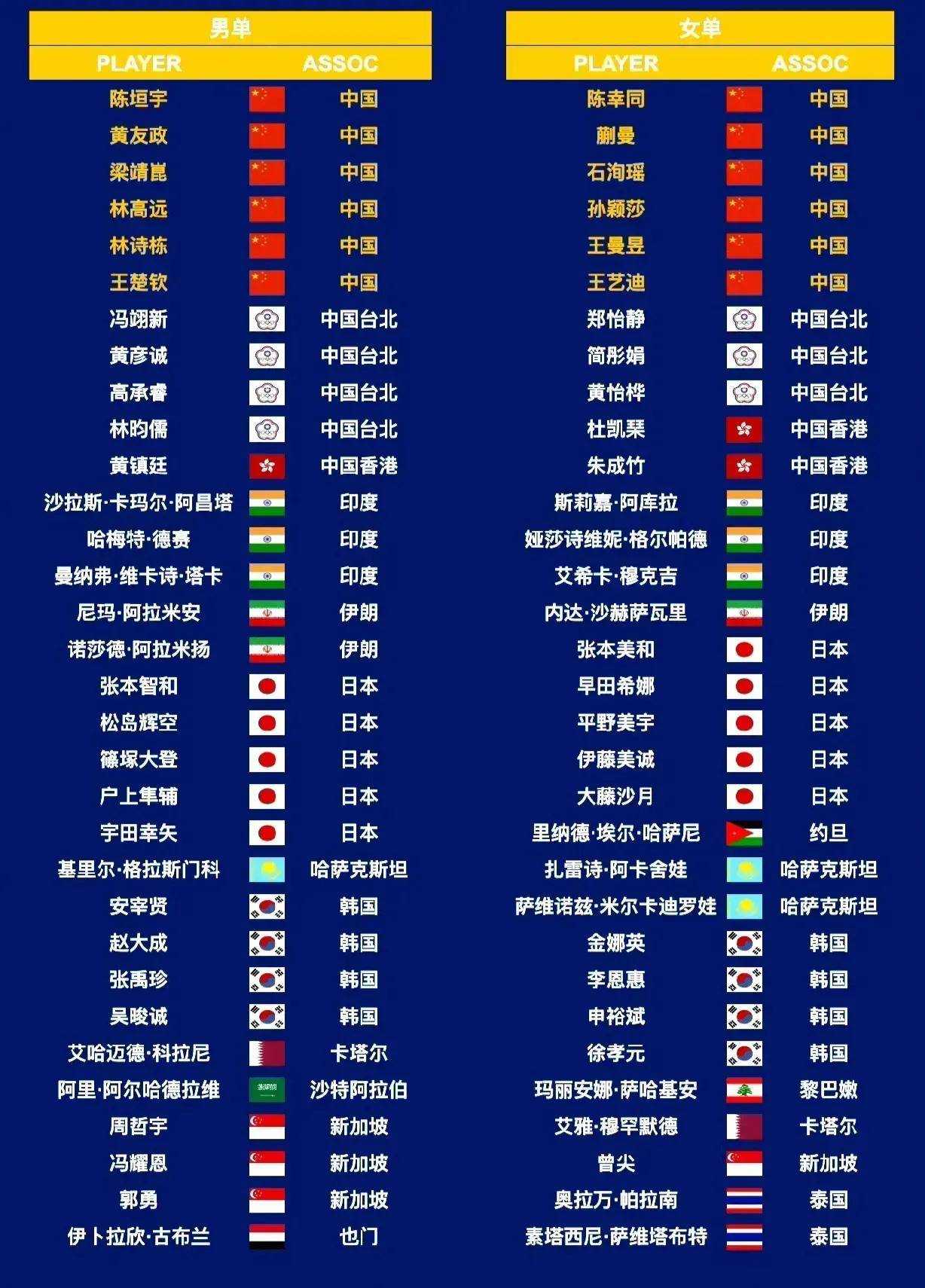 世俱杯亚洲球队出线形势解析(世俱杯亚洲球队出线形势解析视频)