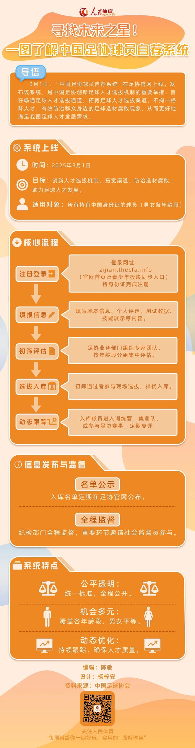 包含最小仅5岁！中国足协公布自荐初步结果的词条