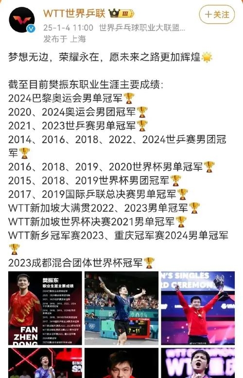 包含WTT横滨冠军赛首批参赛名单王楚钦孙颖莎领衔的词条