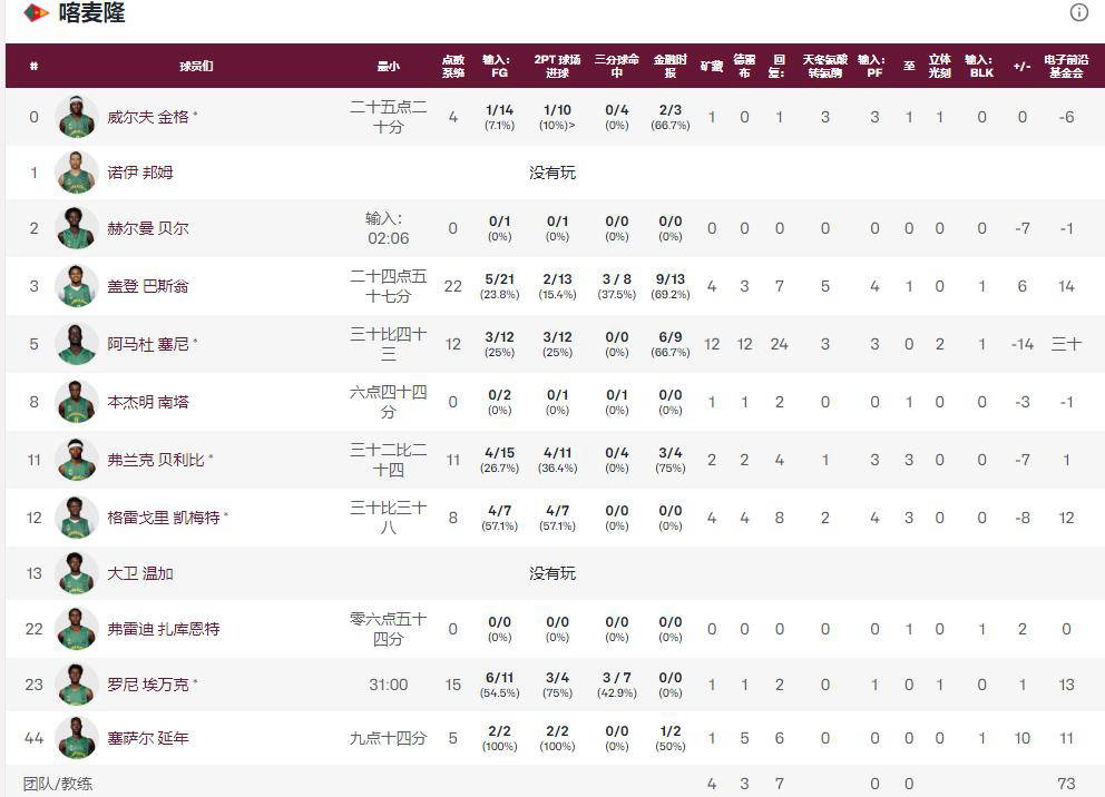 三亿体育-世界杯U19男篮打好小组赛争取排位，淘汰赛压力就小的简单介绍