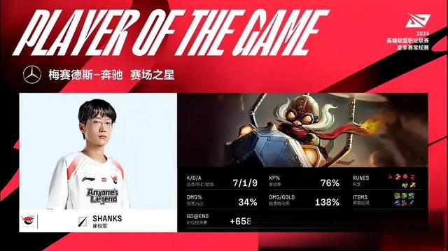 三亿体育入口-LPL第三阶段：NIP零封LNG，幼麟腿瘸了！的简单介绍