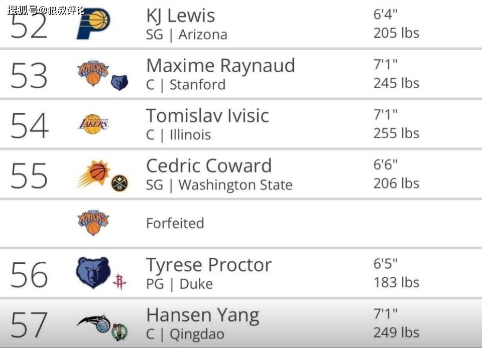 三亿体育-包含ESPN更新最新模拟选秀：杨瀚森于次轮33顺位被黄蜂选中的词条