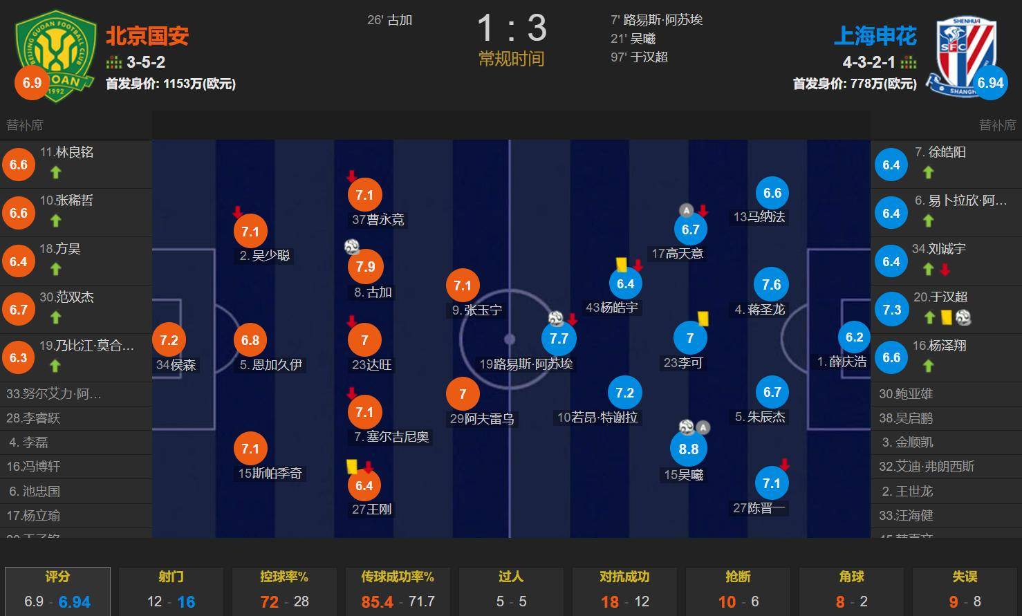 三亿体育app-打破魔咒！申花终结客场对阵国安12连败独自领跑中超的简单介绍