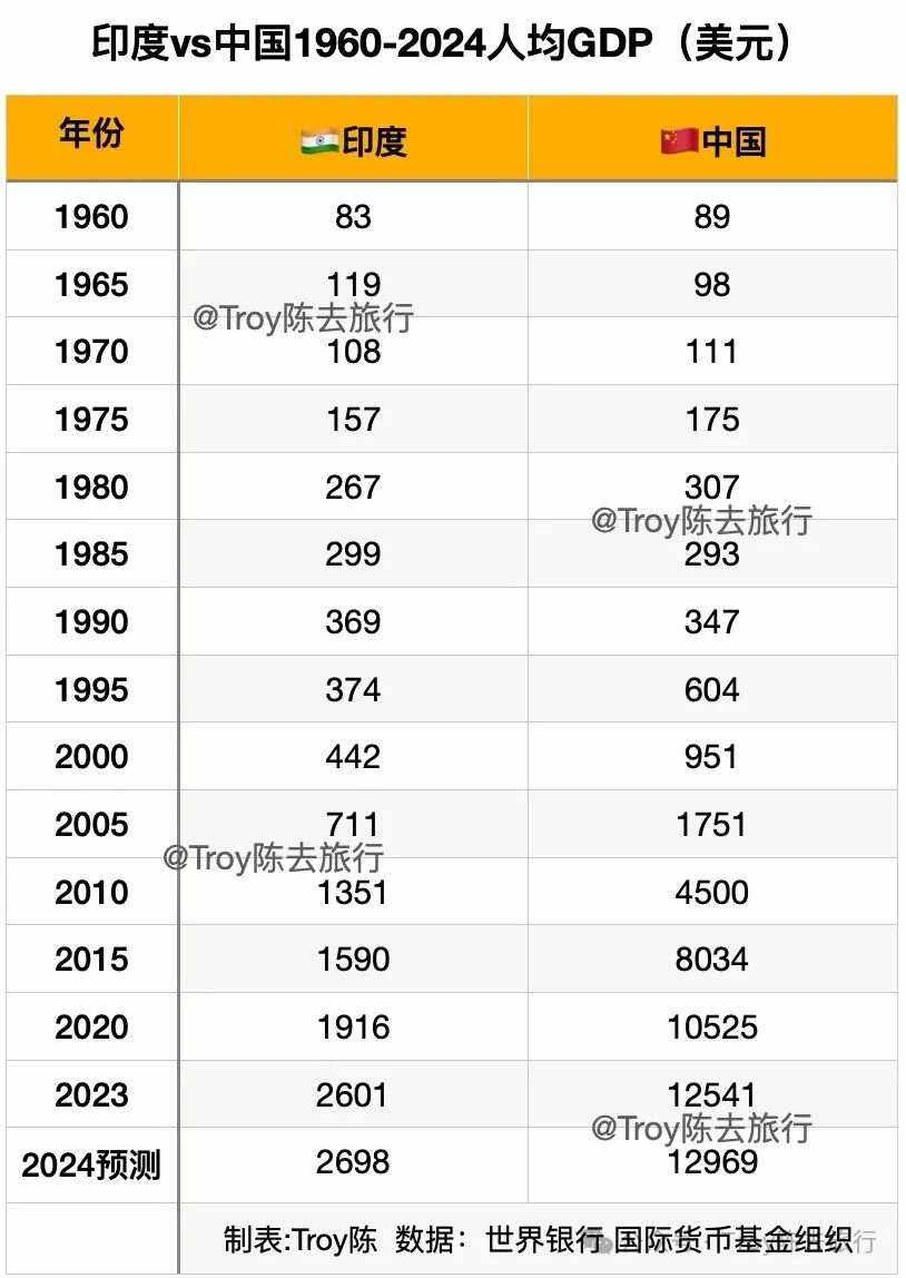 机构称上半年印度生产iPhone同比增长53%的简单介绍