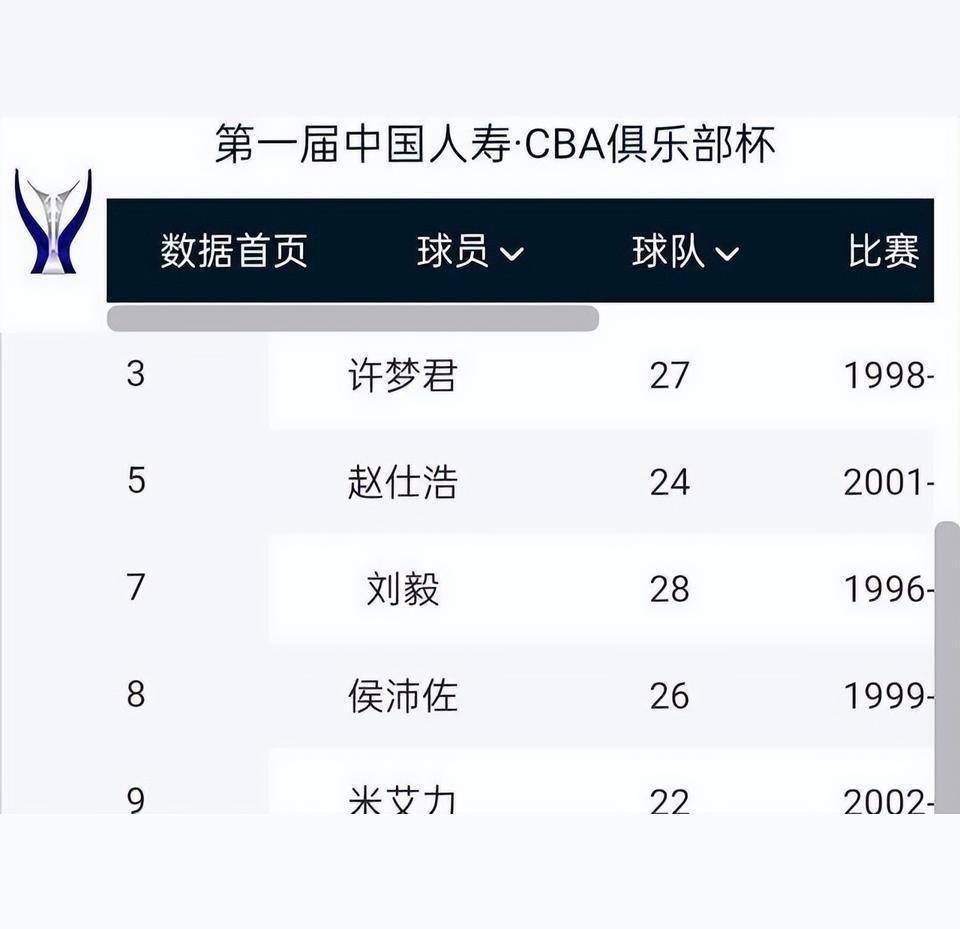 关于CBA俱乐部杯为球队提供更多商业开发经验的信息