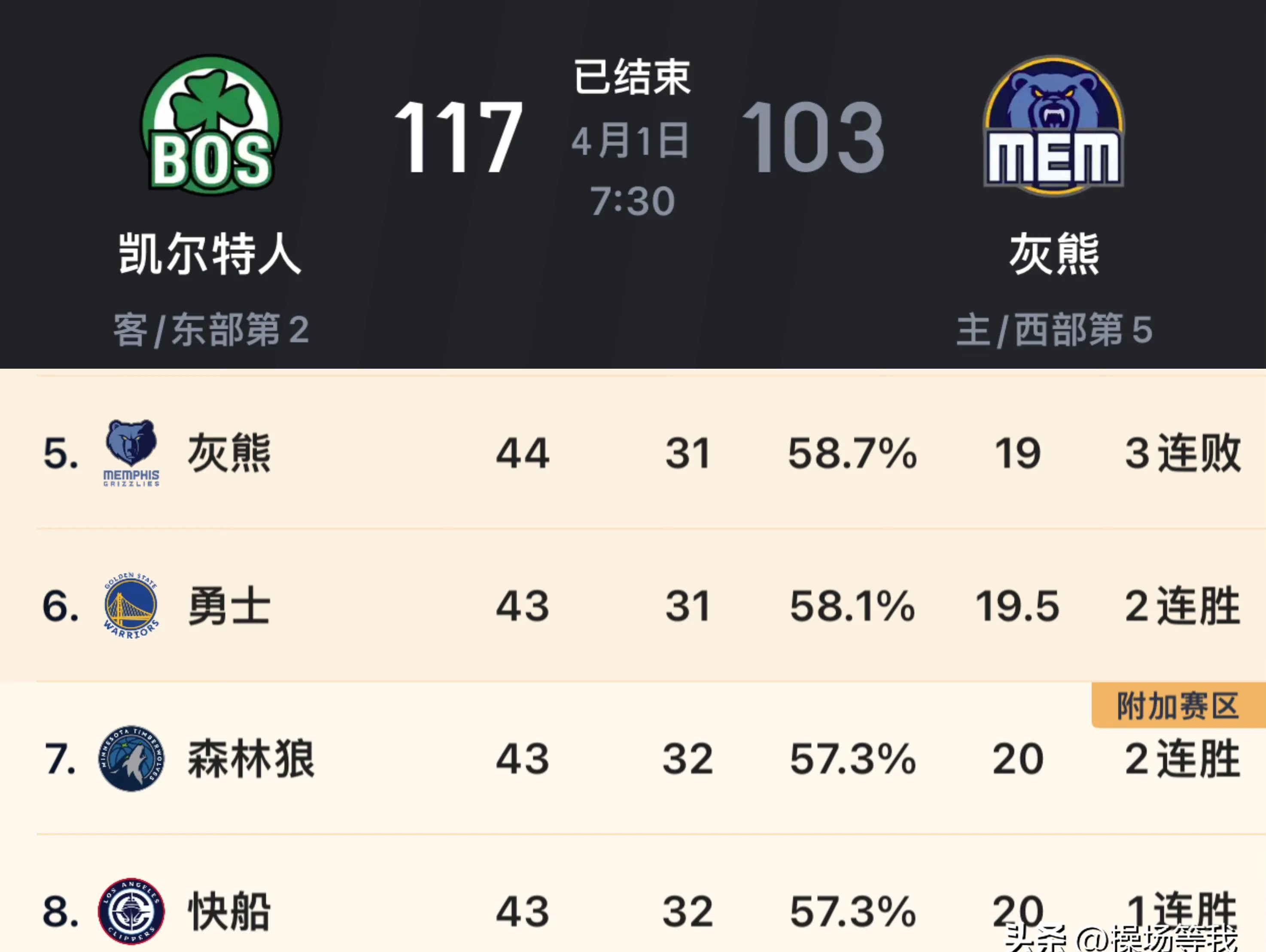 三亿体全站-关于步行者客场逆转灰熊，保持全胜战绩的信息