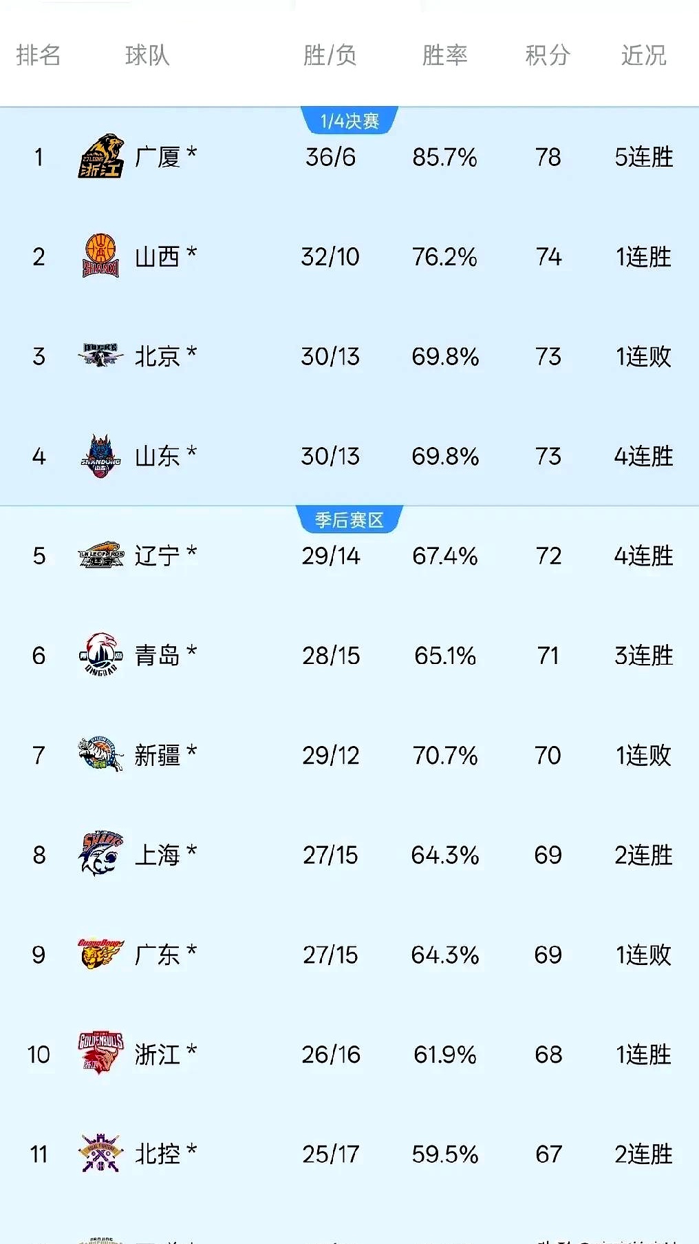 三亿体育app-赛季后半程积分榜蒸蒸日上，各队未来如何跻身前列的简单介绍
