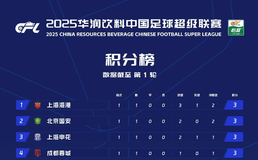 赛季后半程积分榜蒸蒸日上，各队未来如何跻身前列的简单介绍