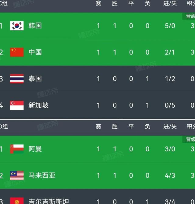 里尔爆冷击败里昂，高居积分榜首位的简单介绍