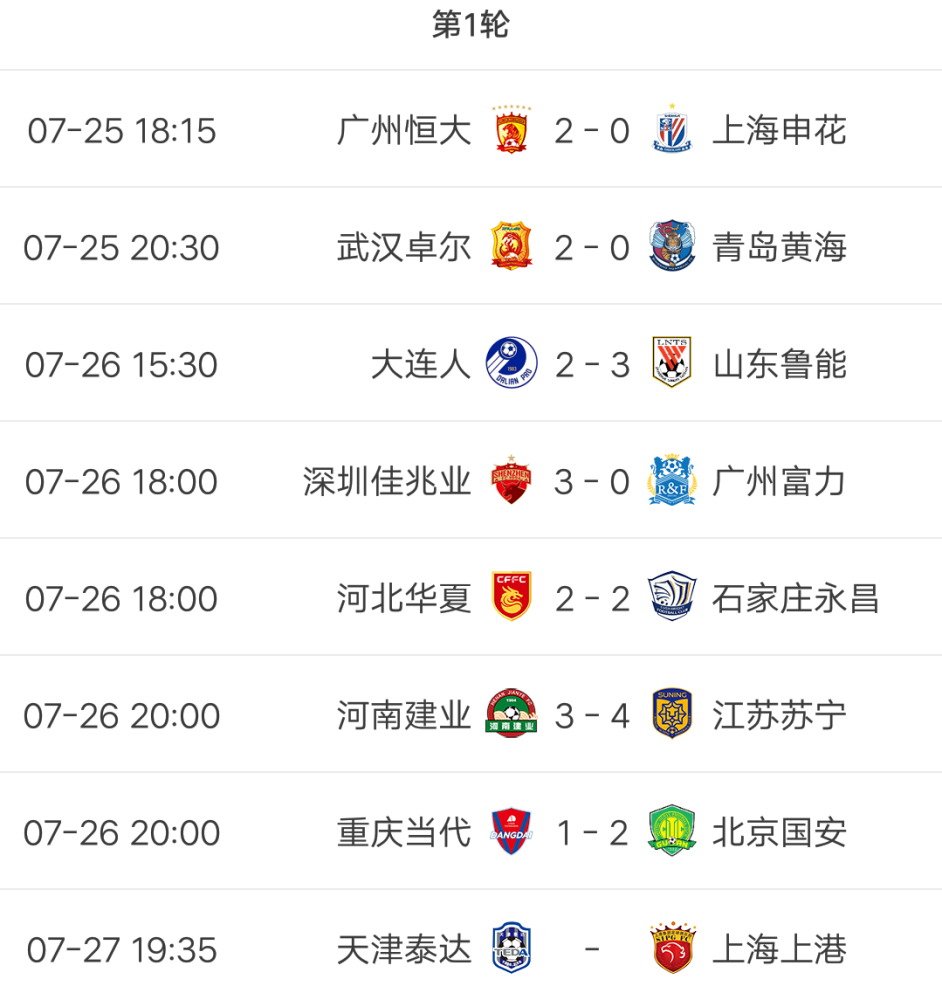 恒大客场大胜重庆，继续领跑中超积分榜