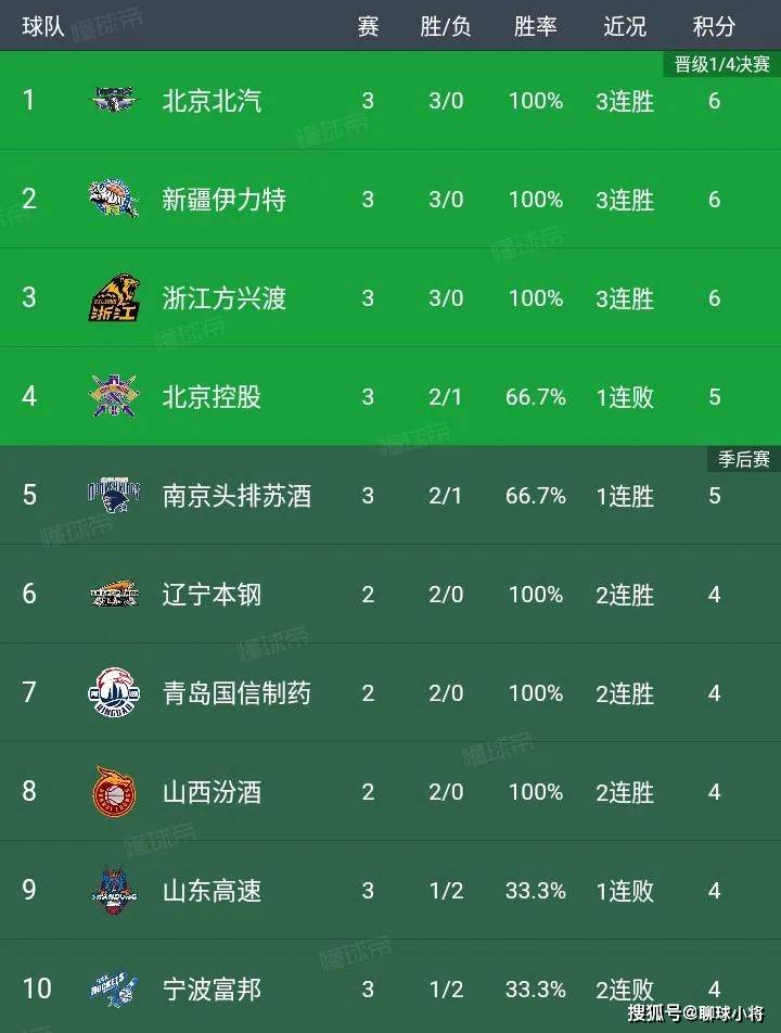 京津德比战平收场，国安积分榜领先优势缩小